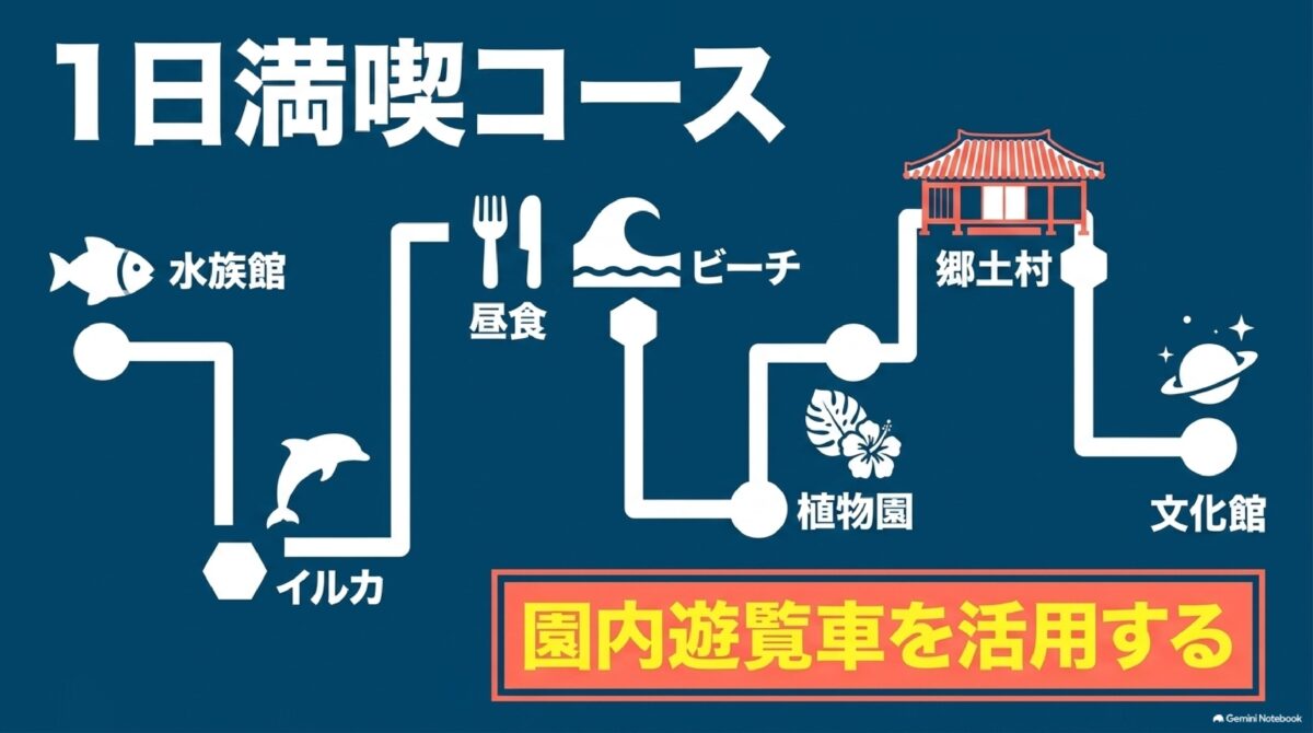 海洋博公園を1日で巡る主要施設モデルコース