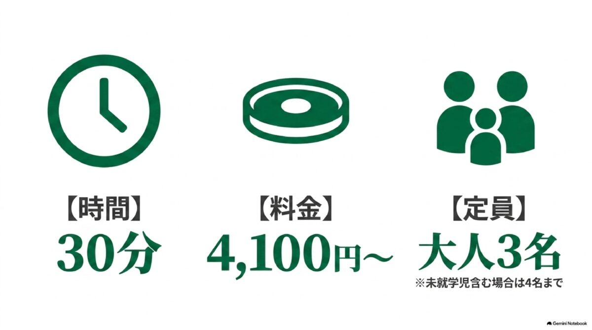 高千穂峡貸しボートの時間・料金・定員を示す案内画像