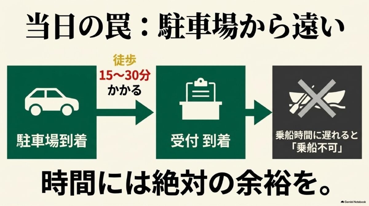 高千穂峡ボート当日券で駐車場から受付まで歩く注意点の画像