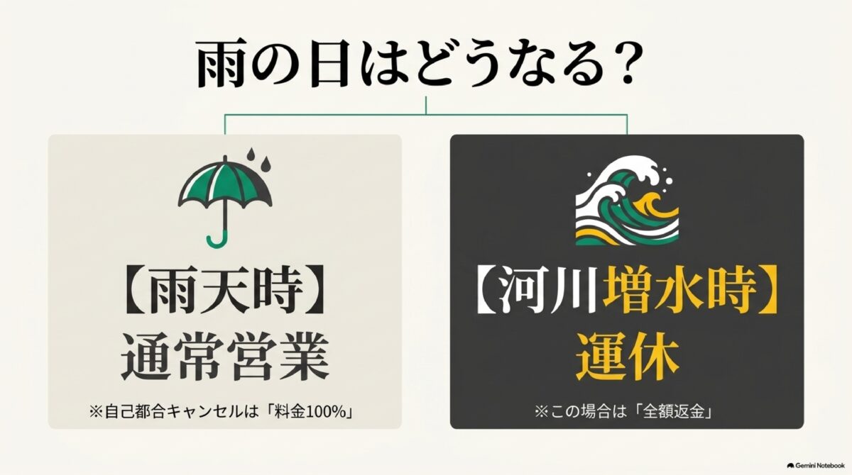 高千穂峡ボートが雨天営業と増水時運休になる違いを示す画像