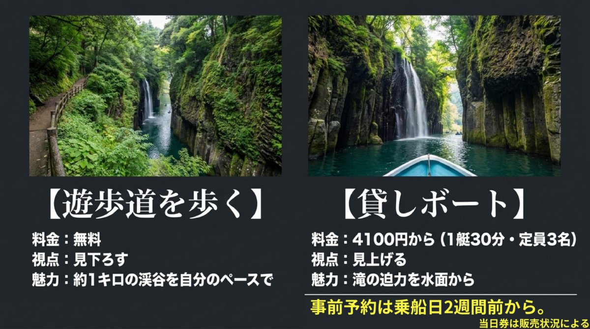 高千穂峡の遊歩道と貸しボートから見る景色の比較