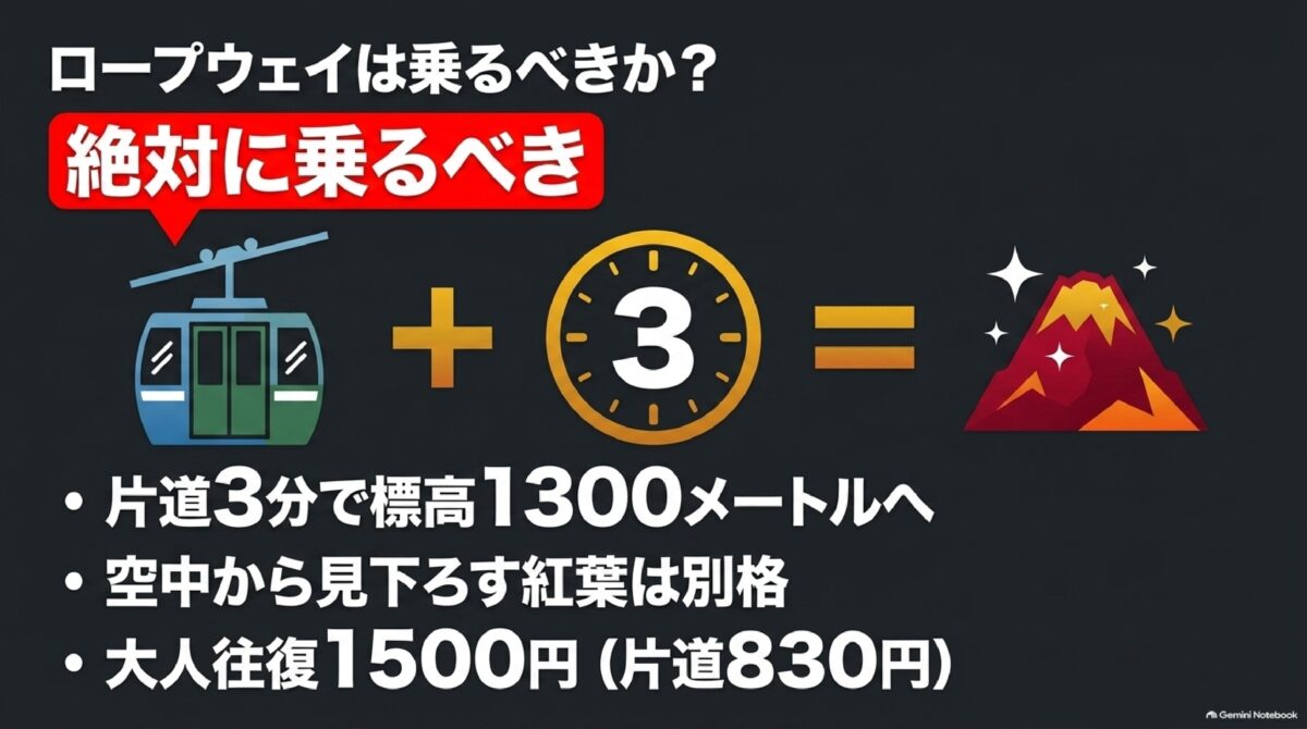 雲仙ロープウェイの所要時間や料金と紅葉の魅力を示す図