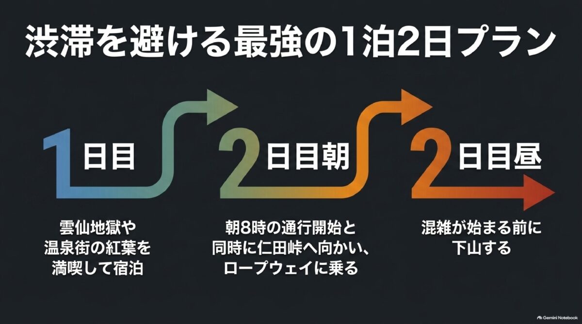 雲仙温泉に前泊して朝から仁田峠を巡る1泊2日モデルプラン