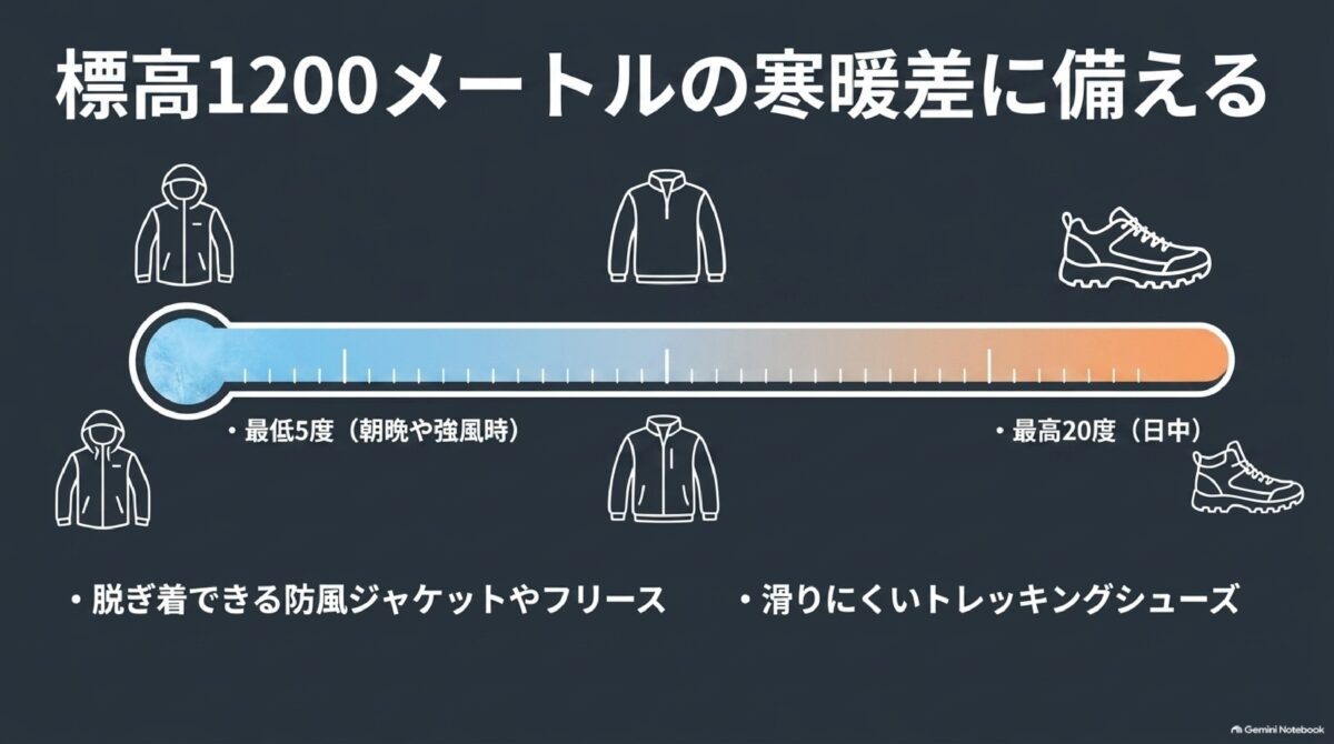 えびの高原の紅葉散策に適した防寒着とトレッキングシューズの図解