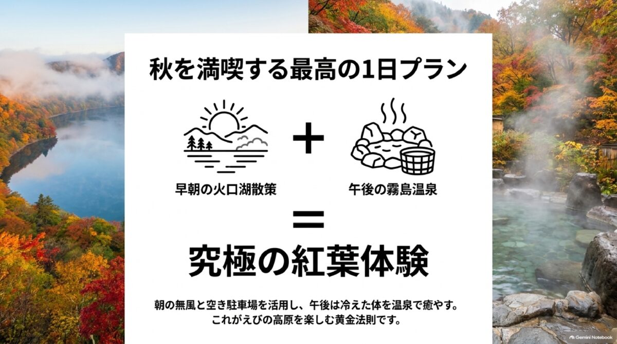 えびの高原の紅葉散策と霧島温泉を楽しむ1日プランの図解