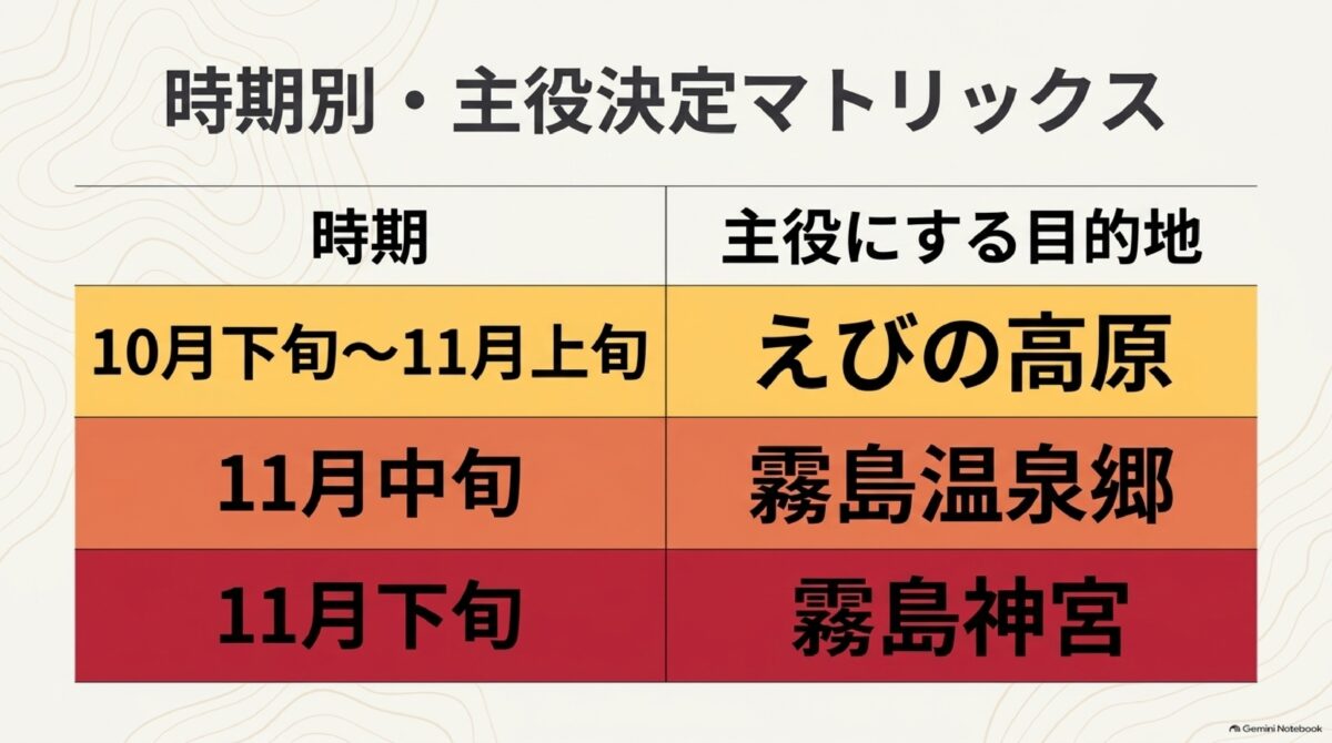 霧島・えびの高原の紅葉時期別おすすめスポット比較