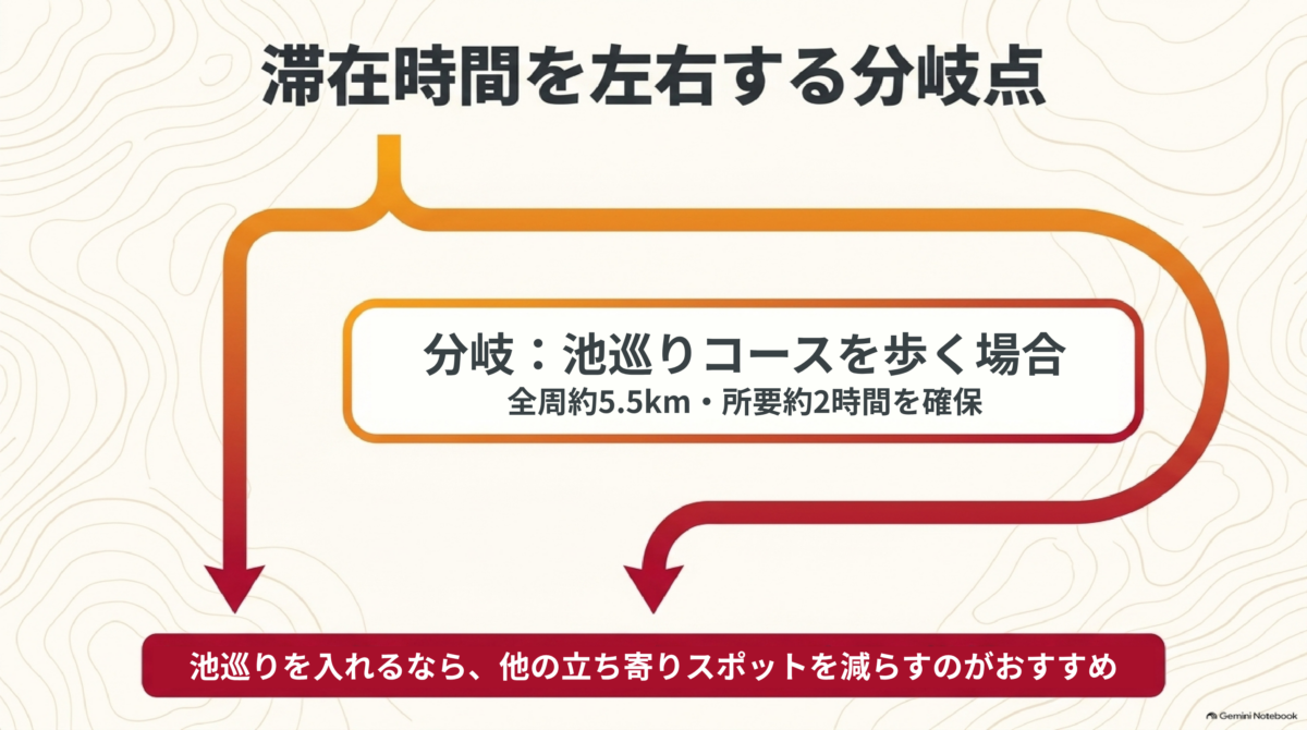えびの高原の池巡りを加える場合の滞在時間延長イメージ