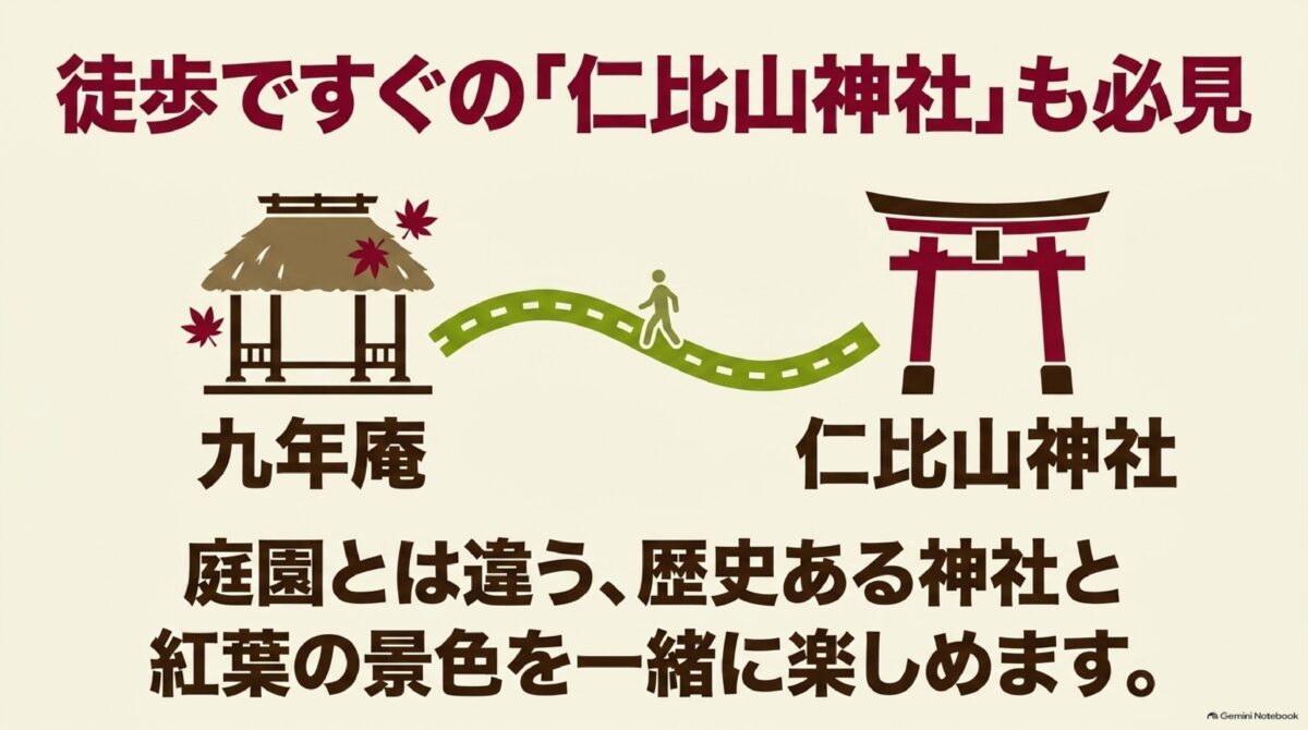 九年庵から徒歩で巡れる仁比山神社を紹介する周辺観光図