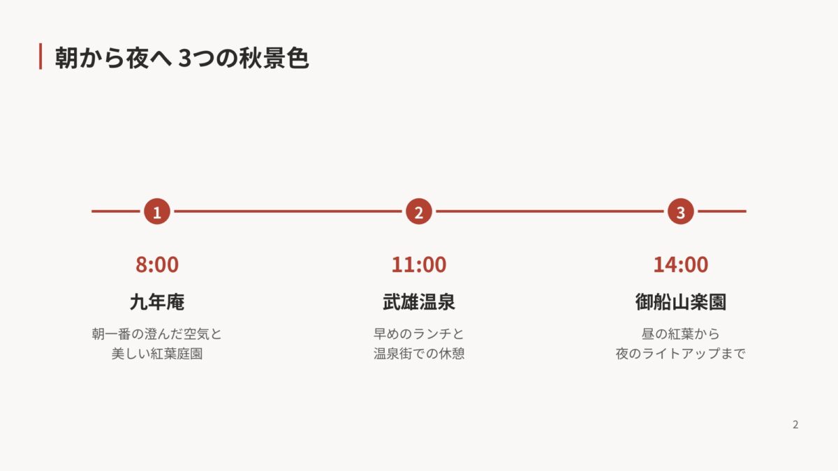 九年庵・武雄温泉・御船山楽園を巡る佐賀紅葉ドライブ図