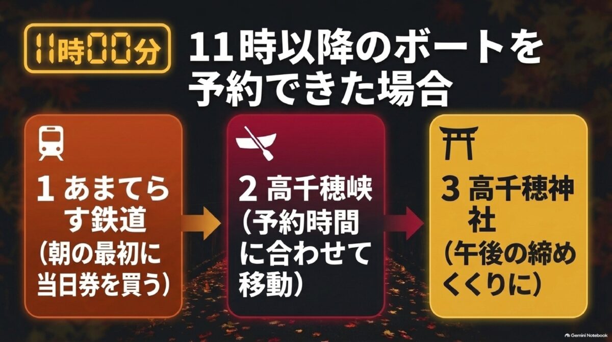 11時以降のボート予約時に鉄道から巡る高千穂コース