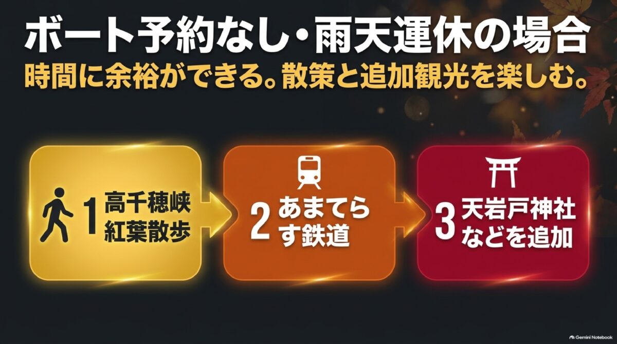 ボート予約なし・運休時の高千穂紅葉ドライブ代替コース