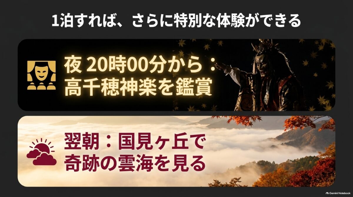 高千穂宿泊で楽しむ夜神楽と翌朝の国見ヶ丘の雲海