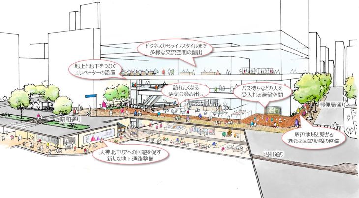 福岡中央郵便局およびイオンショッパーズ福岡の段階連鎖建替えプロジェクト